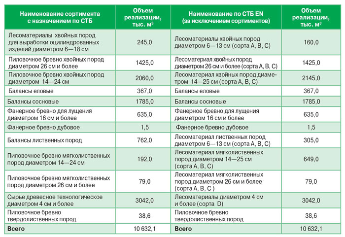 
							Переходим  на  новые  СТБ ЕN 					